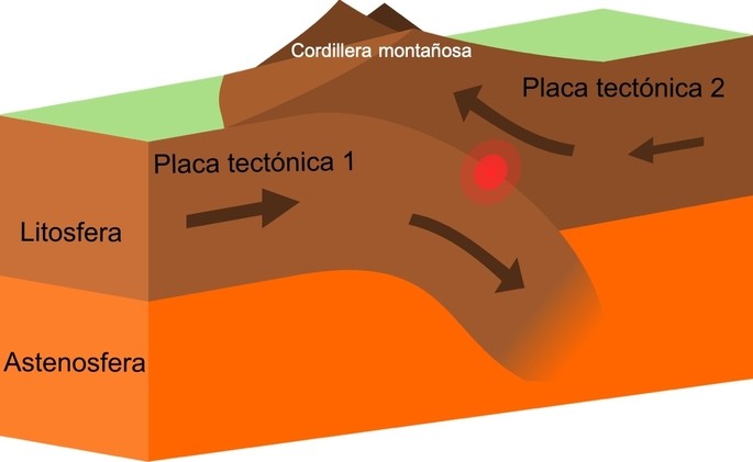 Placas Tectonicas