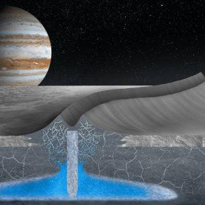 Cuál es la importancia del agua y el hielo en la búsqueda de vida en otros planetas 