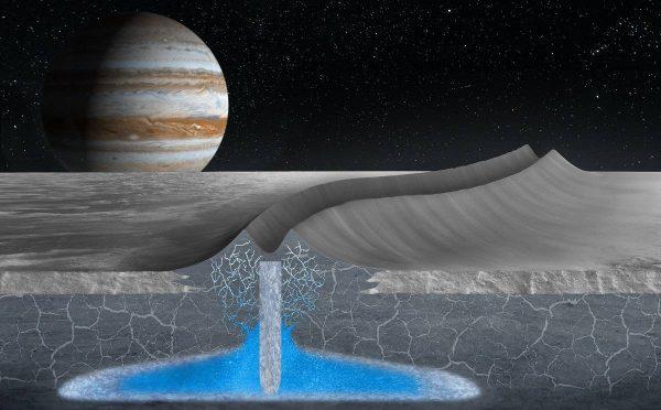 Cuál es la importancia del agua y el hielo en la búsqueda de vida en otros planetas 
