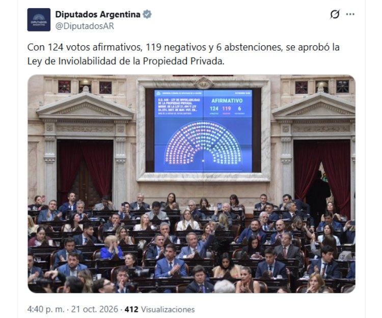 Captura de pantalla de una publicación en X (antes Twitter) de la cuenta oficial de Diputados Argentina (@DiputadosAR). El mensaje indica: "Con 124 votos afirmativos, 119 negativos y 6 abstenciones, se aprobó la Ley de Inviolabilidad de la Propiedad Privada". Debajo, una fotografía muestra el recinto de la Cámara de Diputados durante la votación, con legisladores sentados en sus bancas y la pantalla central electrónica en el fondo proyectando los resultados: 124 afirmativos, 119 negativos y 6 abstenciones sobre el gráfico del hemiciclo