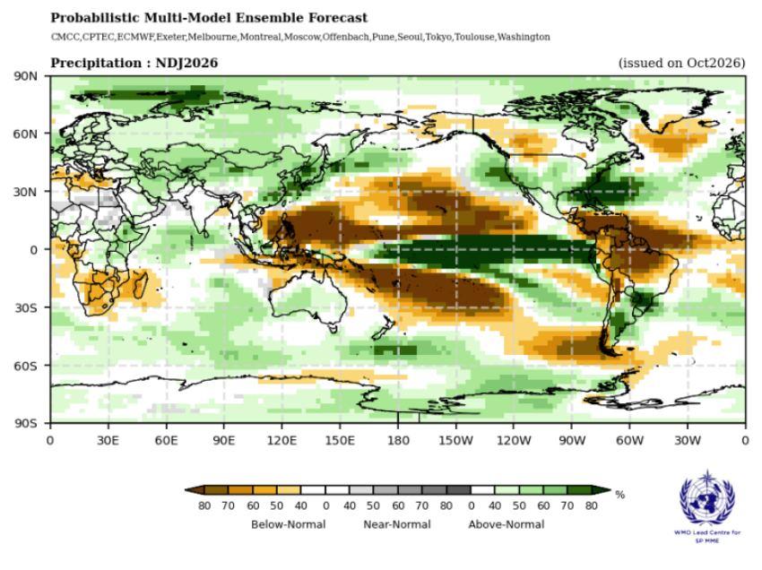 Mapa global de pronóstico de precipitación de la OMM para el trimestre noviembre 2026 - enero 2027 (issued Oct2026). Utiliza tonos marrones para indicar probabilidades de lluvias por debajo de lo normal (como en el norte de Sudamérica y Centroamérica) y tonos verdes para lluvias por encima de lo normal (en zonas del Pacífico ecuatorial y América del Norte). Incluye escala porcentual en la base.