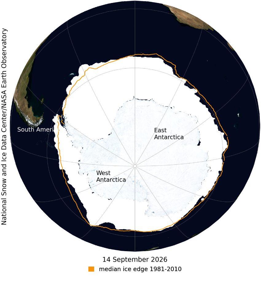 Gráfico que muestra cómo se achicaron los aros de los polos. Crédito: National Snow and Ice Data Center (NSIDC)